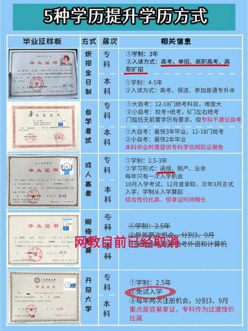 國(guó)家承認(rèn)的自考機(jī)構(gòu)排名(正規(guī)的自考機(jī)構(gòu)哪家好)-圖1