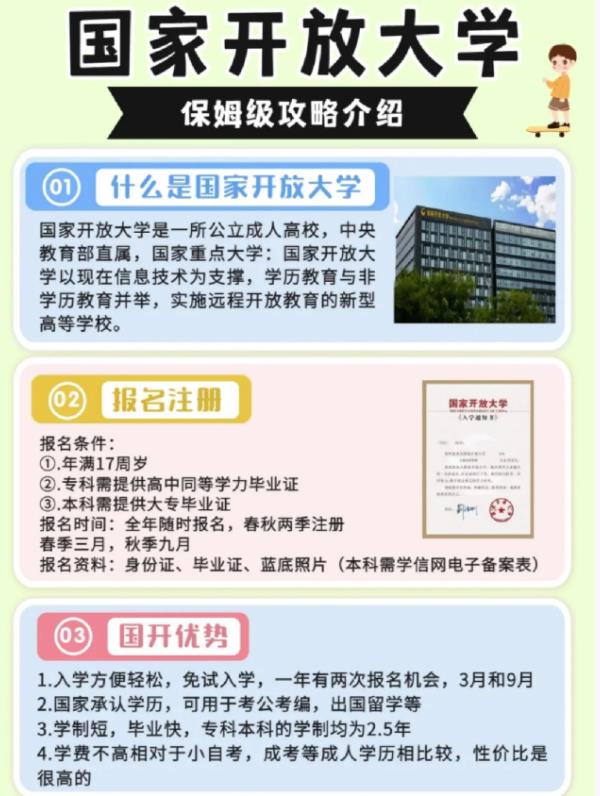 學(xué)歷提升官網(wǎng)報(bào)名咨詢(成人學(xué)歷咨詢)-圖1