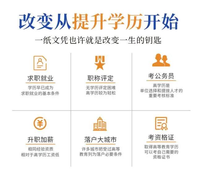提升學歷的正規機構(提升學歷成人教育)-圖1