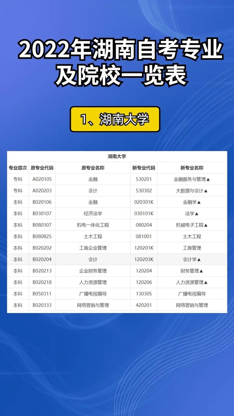 自考本科可以報(bào)哪些學(xué)校(建議自考還是成考)-圖1