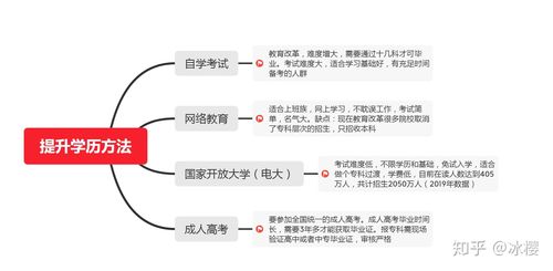 初中畢業怎樣提高自己的學歷(學歷提升報名入口官網)-圖1