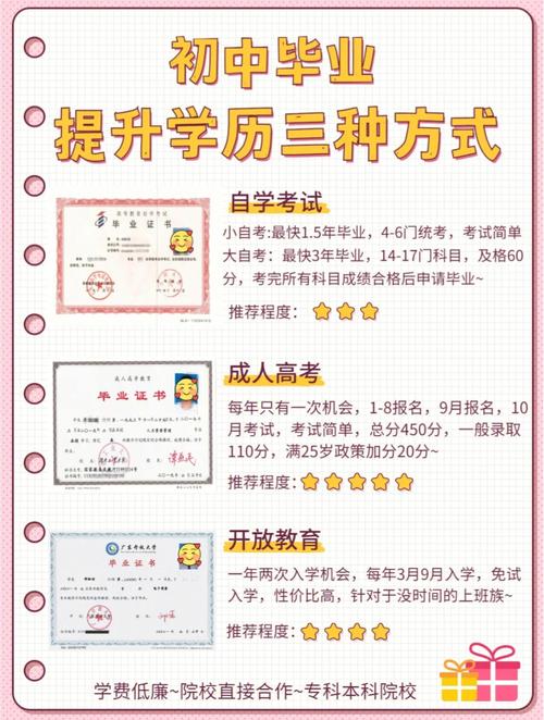 初中畢業(yè)怎么樣提升學(xué)歷(成人本科)-圖1