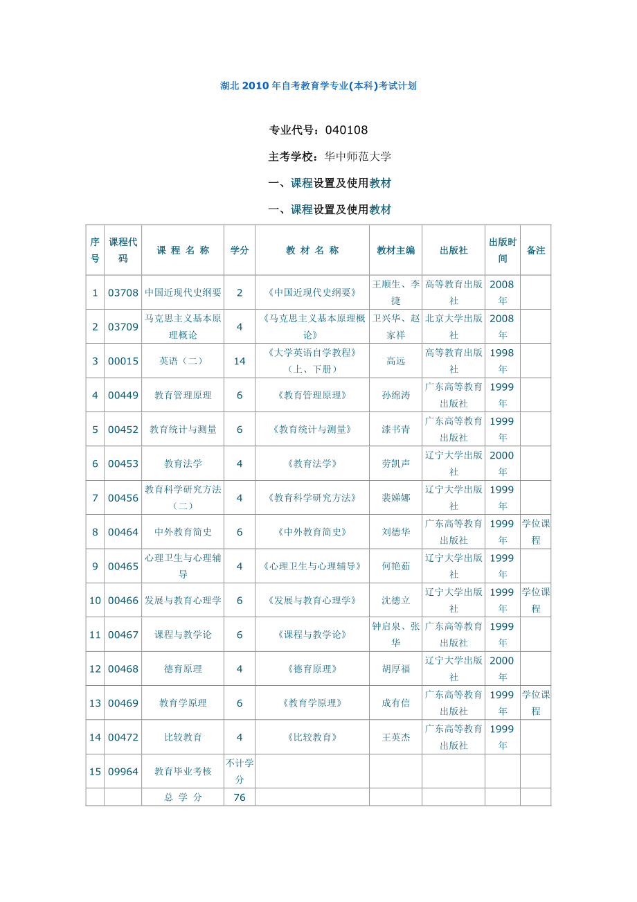 自考本科需要考幾科-圖1