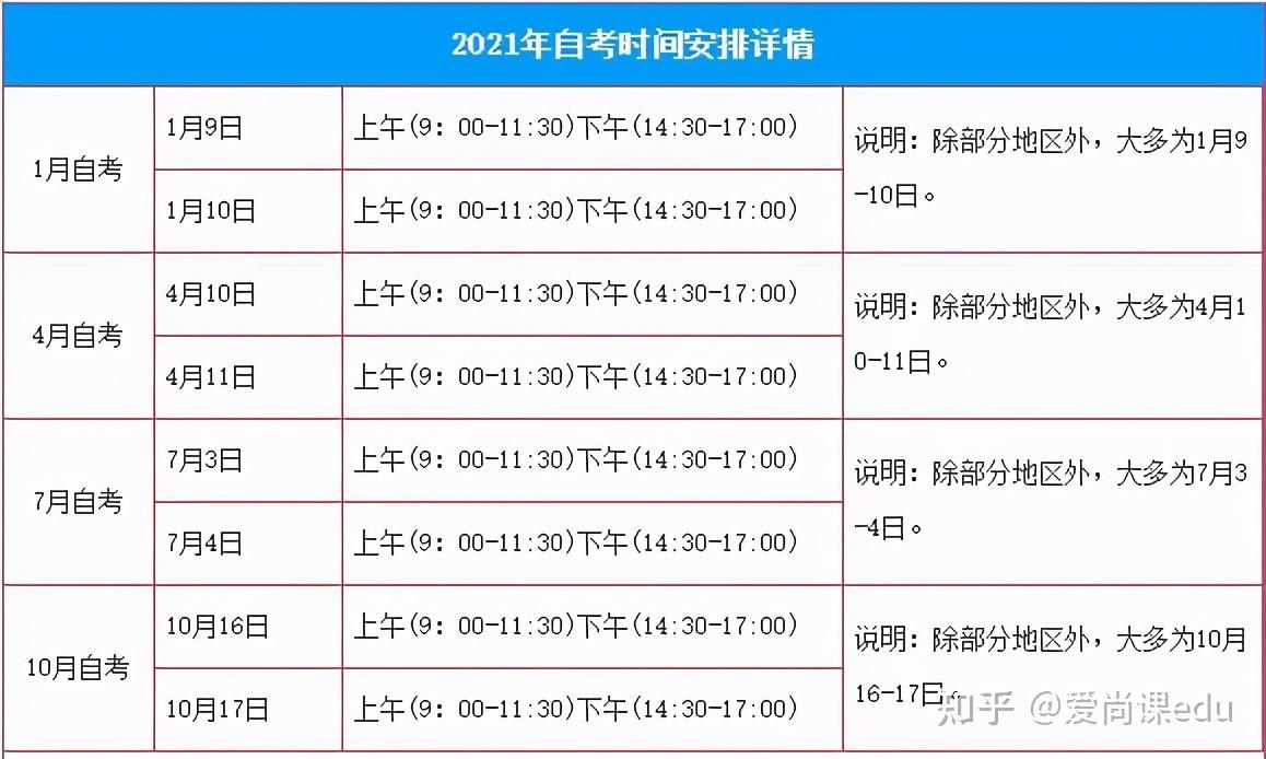自考本科每年幾月份報名-圖1