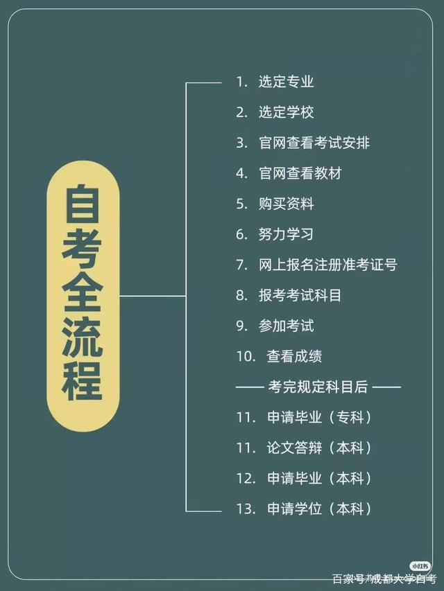 初中生怎樣自考大專-圖1