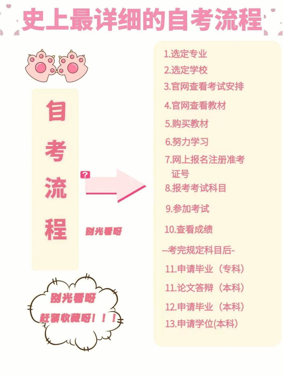 初中畢業自考大專步驟(初中輟學現在想讀大學)-圖1