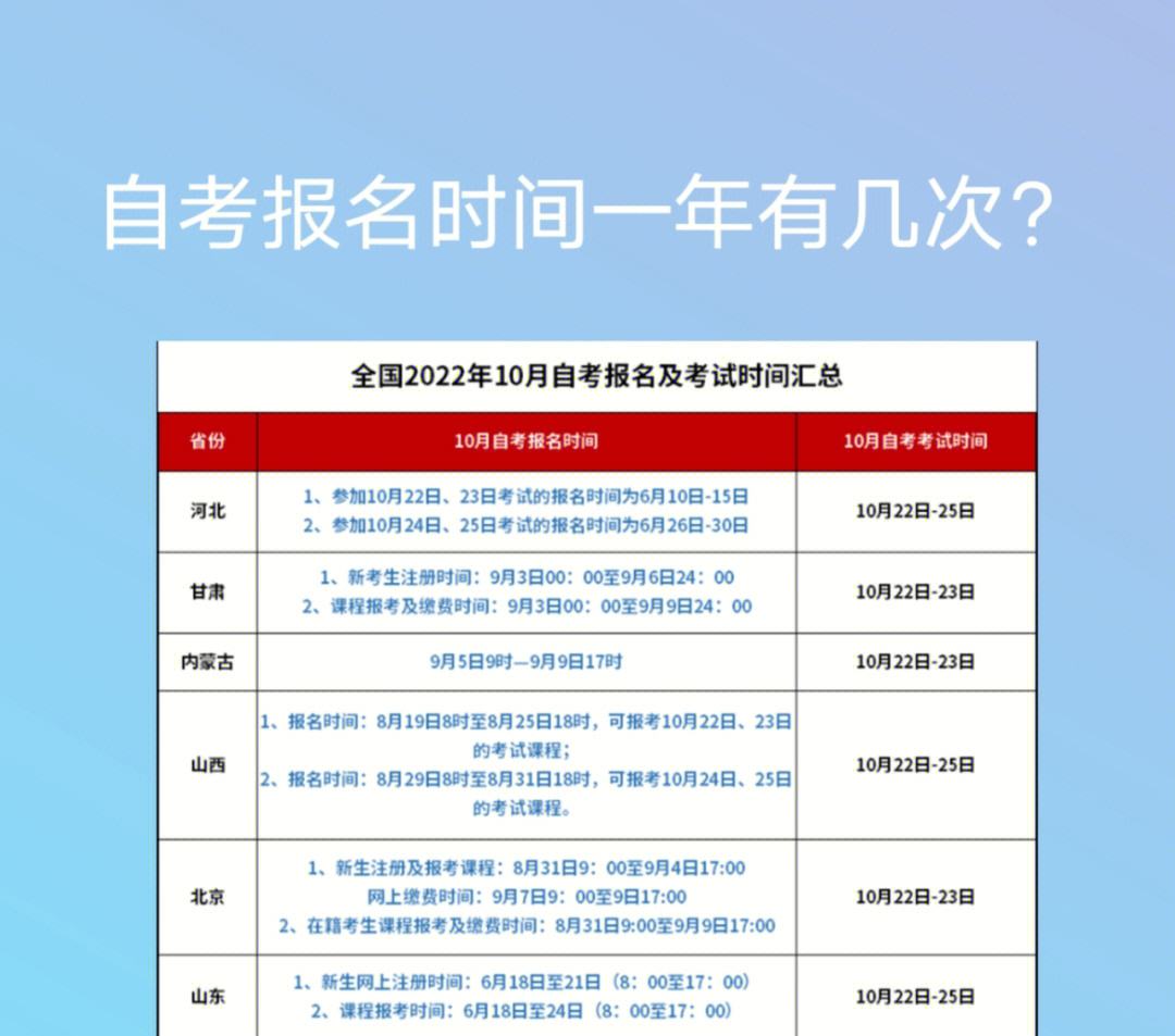 陜西省自考報名時間-圖1