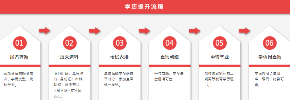 國家自考辦官網 zikao.neea.edu.cn-圖1
