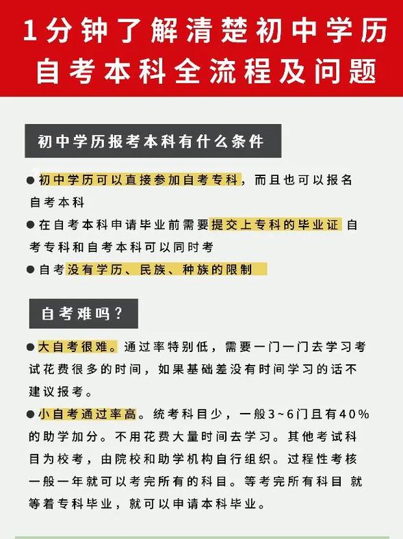 初中學歷怎么考本科-圖1