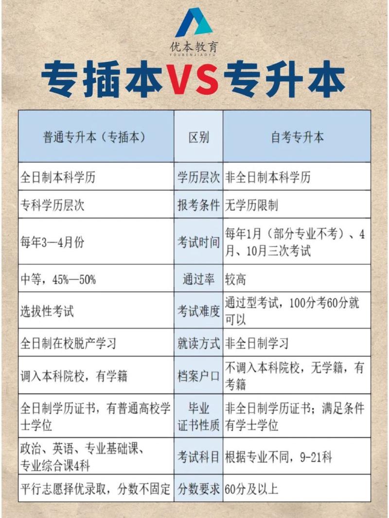 自考專升本報名條件及收費標準-圖1