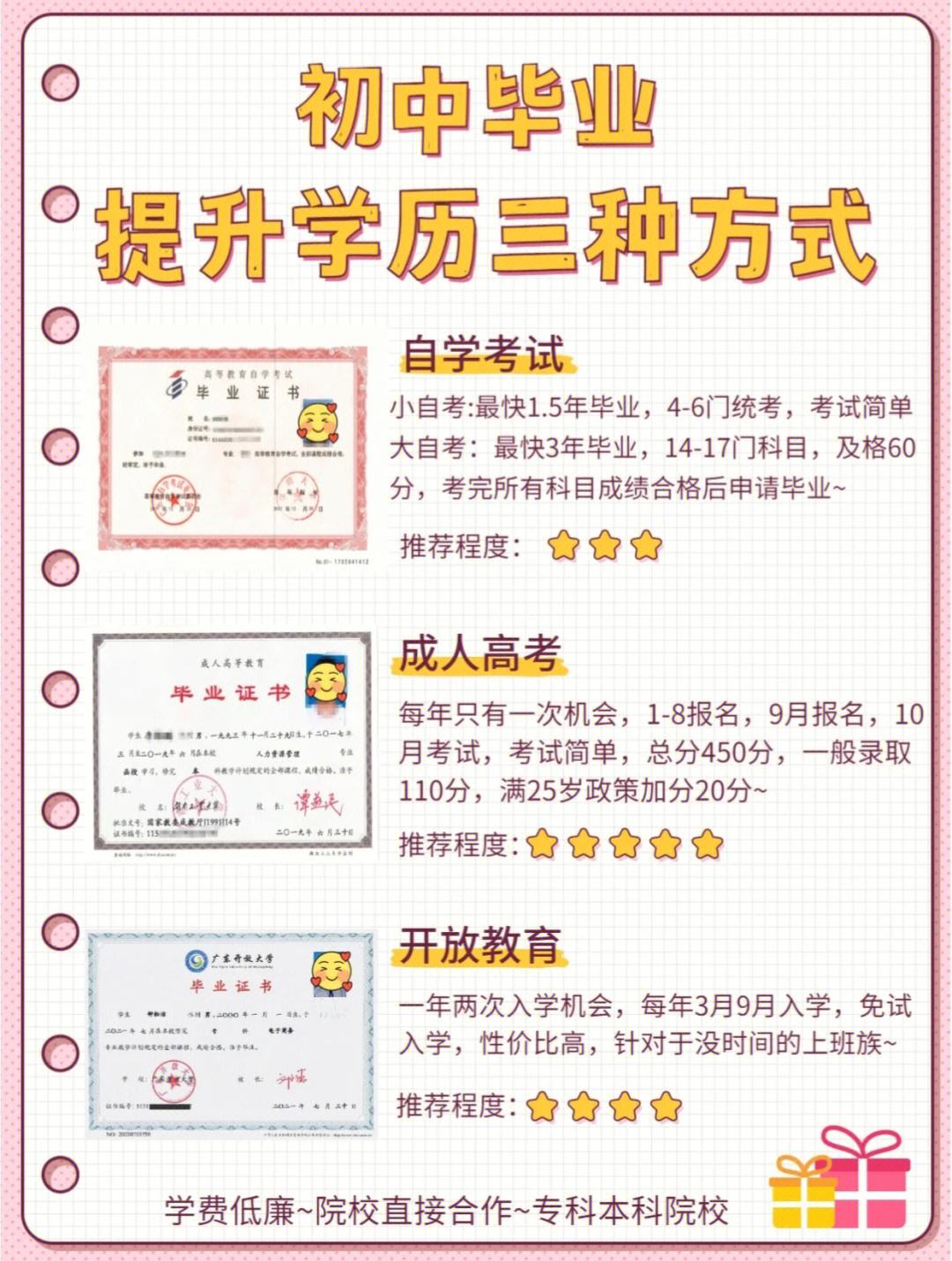 初中畢業怎么樣提升學歷-圖1