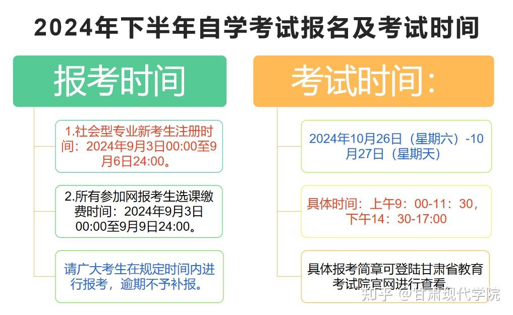 自考大專報(bào)考條件時(shí)間-圖1