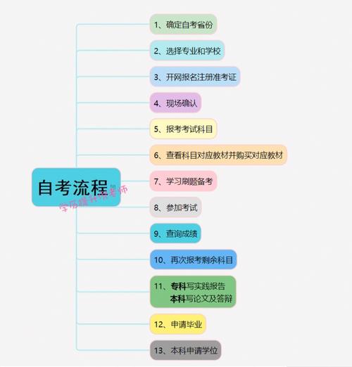 怎么自考本科怎么考-圖1