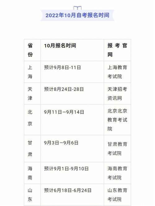 自考本科一般什么時候報名-圖1