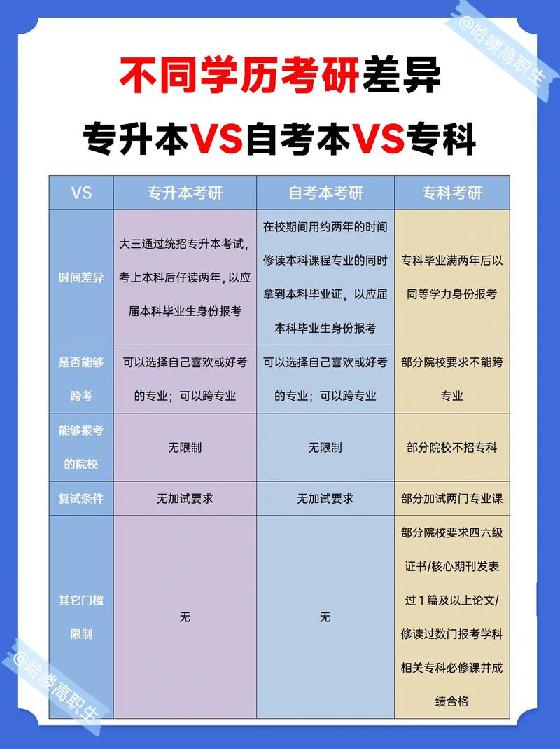 大專考研究生需要什么條件-圖1