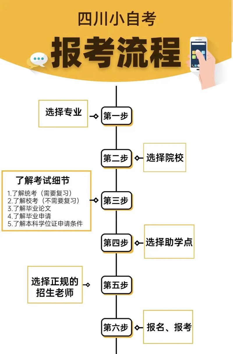自考怎么報名-圖1