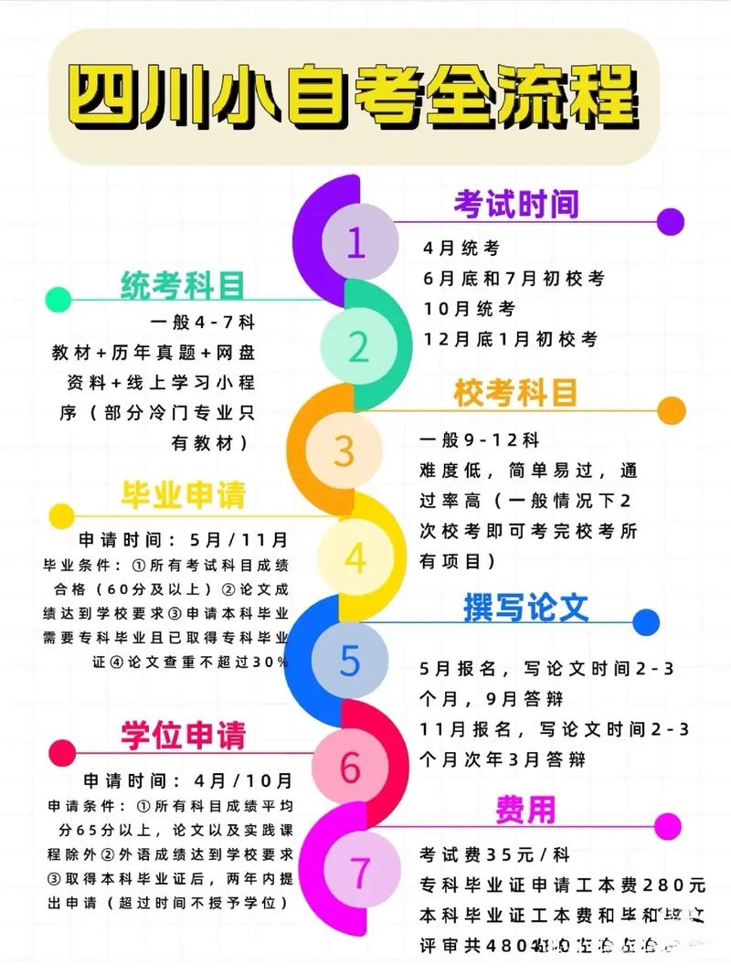 四川自考報(bào)名官網(wǎng)-圖1