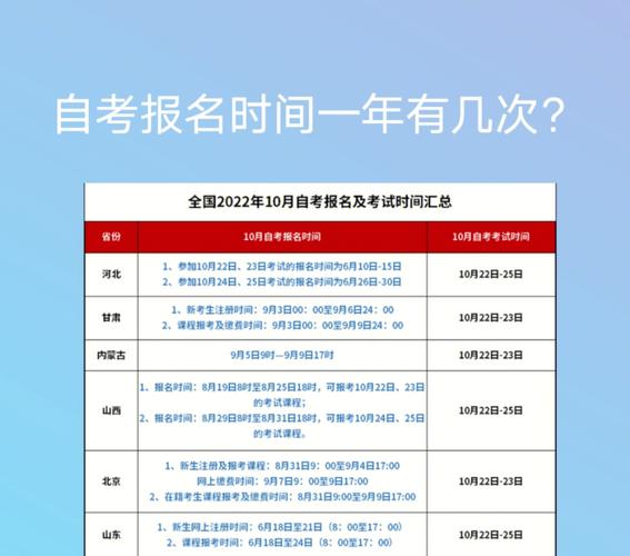 河北省自考本科什么時候報名-圖1