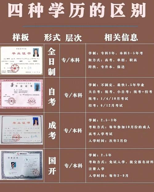 國家認可的成人大學(xué)教育機構(gòu)-圖1