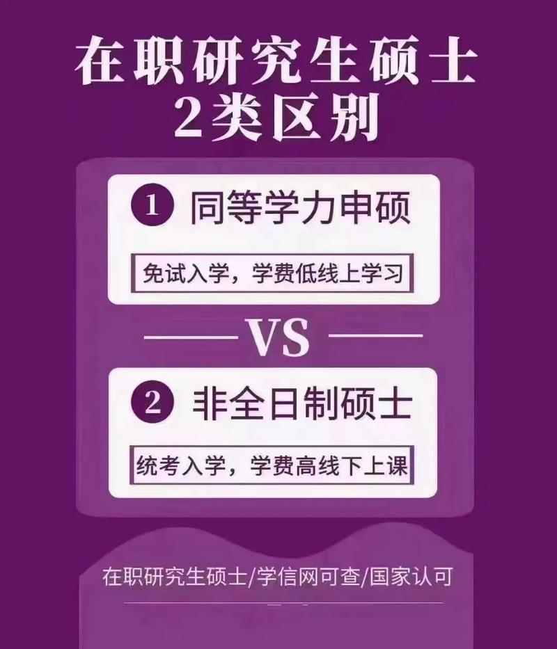 免試入學的在職碩士-圖1
