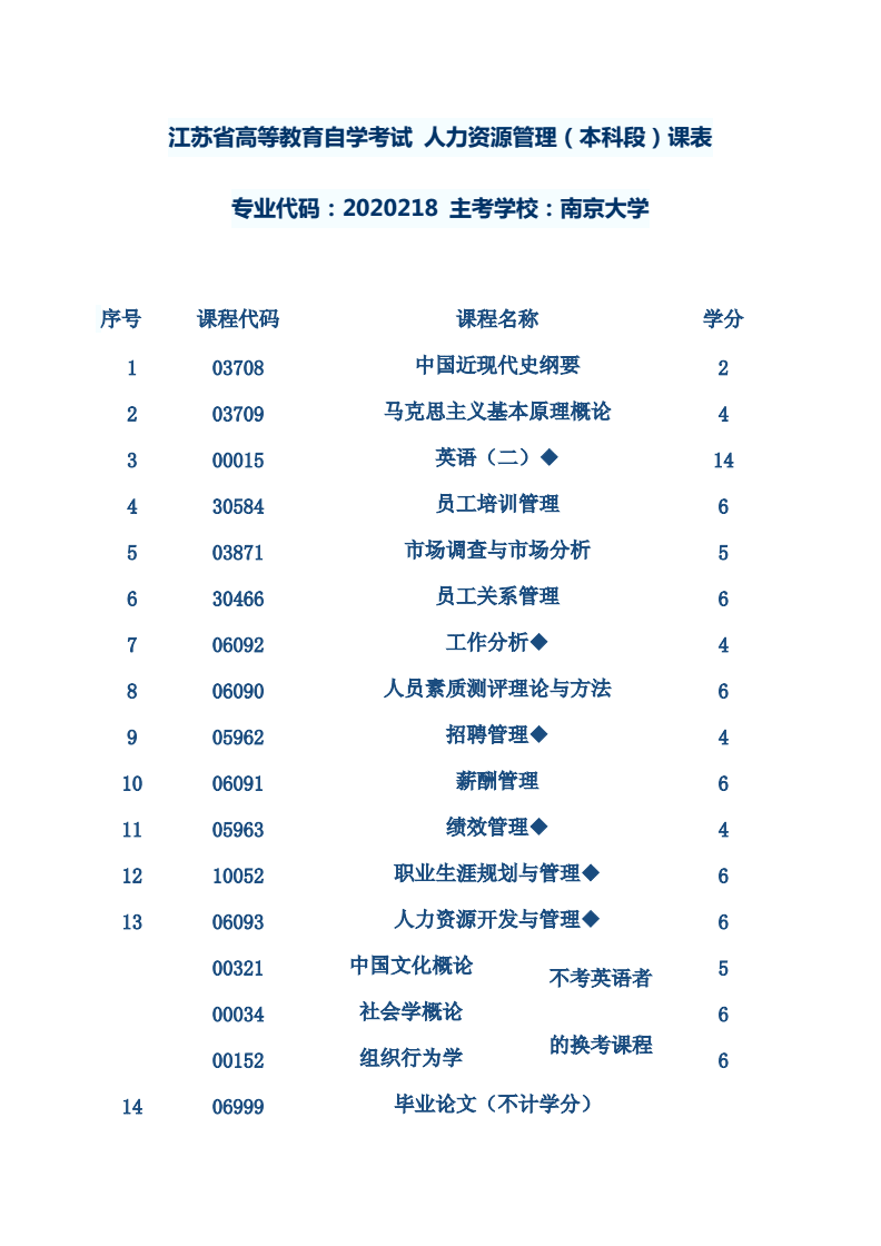 成人自考專業(yè)都有哪些-圖1