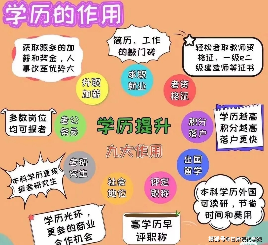 高中學歷怎么升大專學歷-圖1