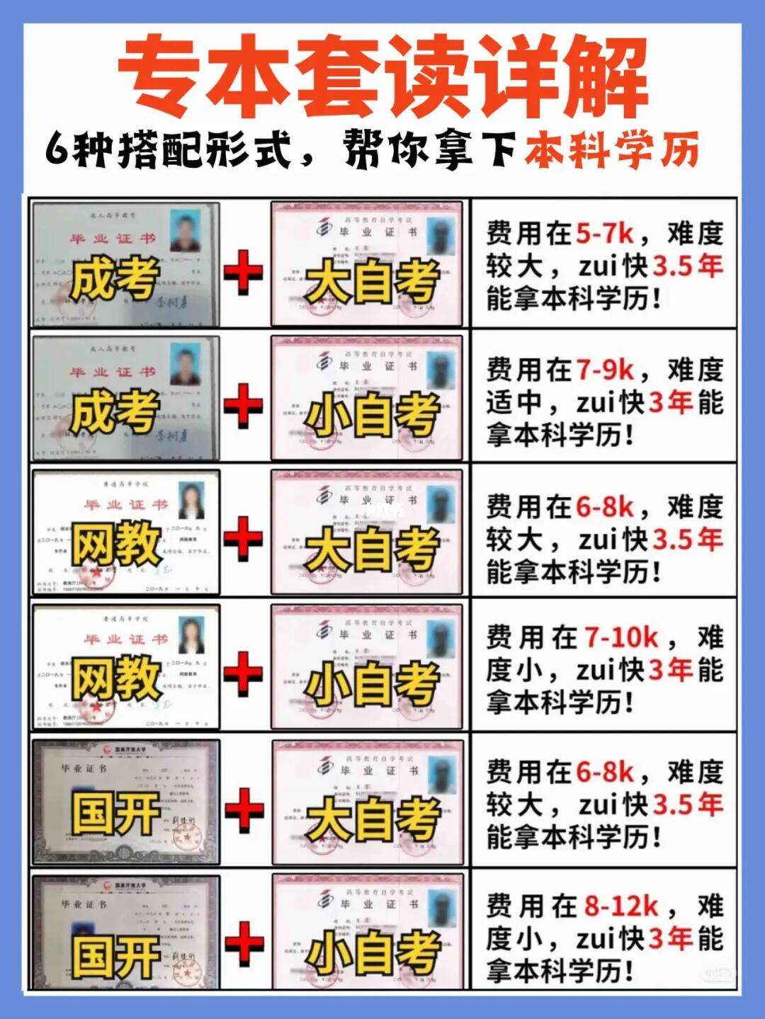 初中畢業可以自考什么學歷-圖1
