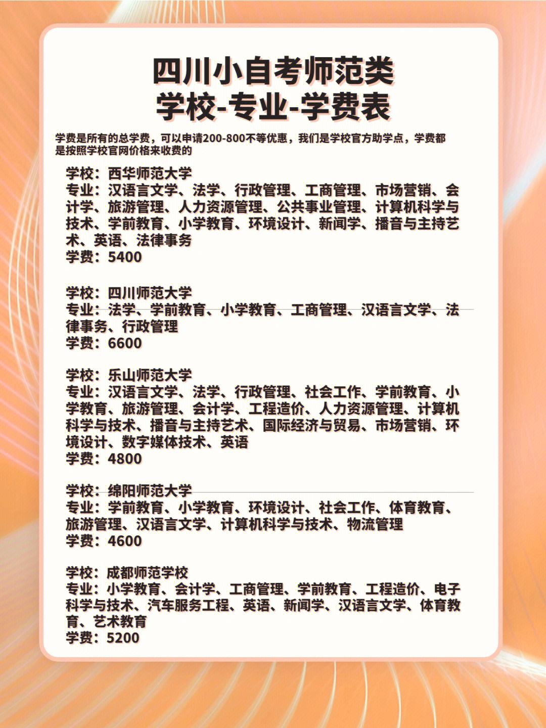 初中畢業(yè)自考大專要多少錢-圖1