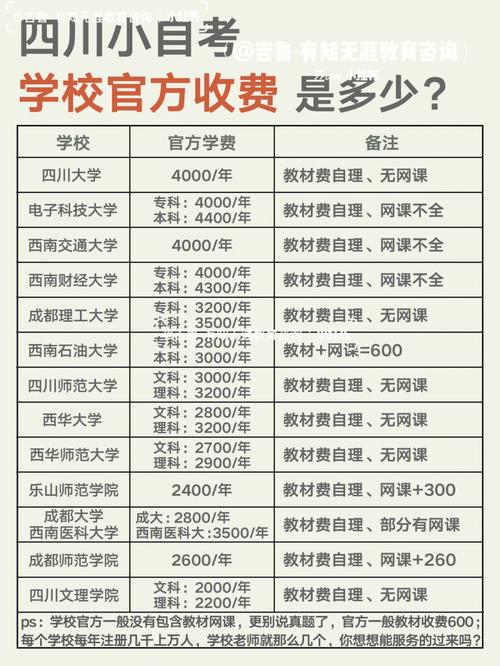 自考中醫(yī)學(xué)費(fèi)是多少-圖1