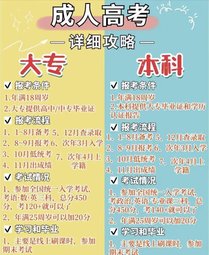 貴州成人學歷報考中心-圖1