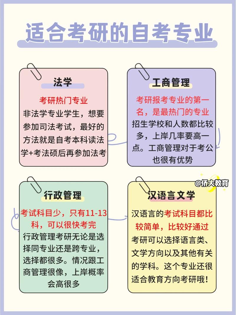 自考研究生有哪些專業(yè)可以選擇-圖1