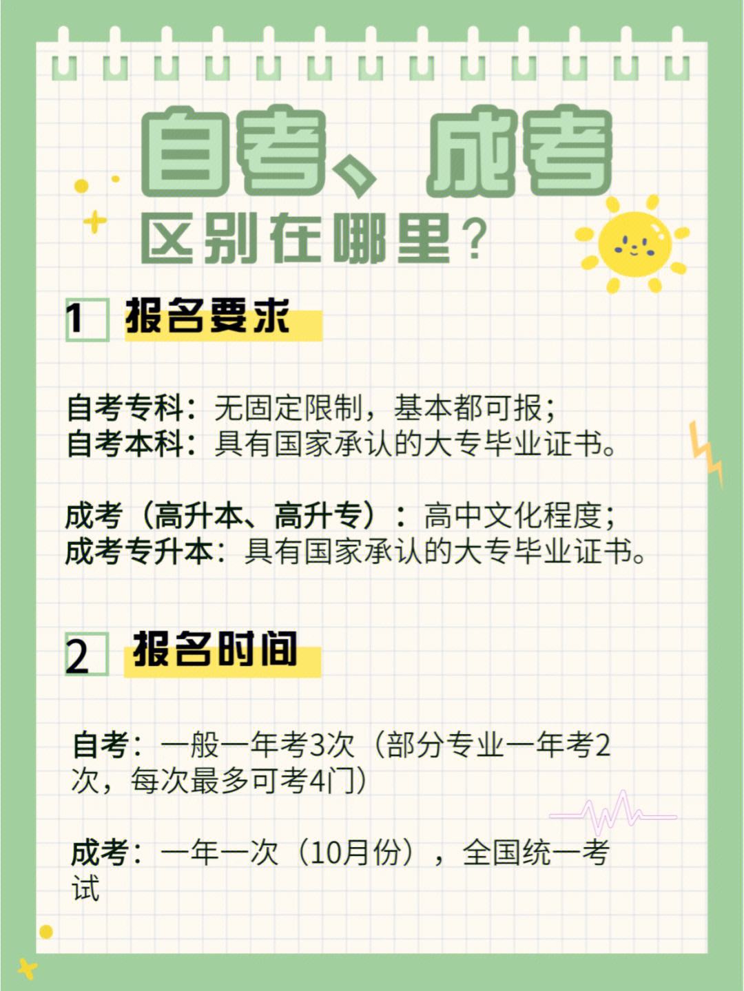 只有小學(xué)文化可以自考大專嗎-圖1