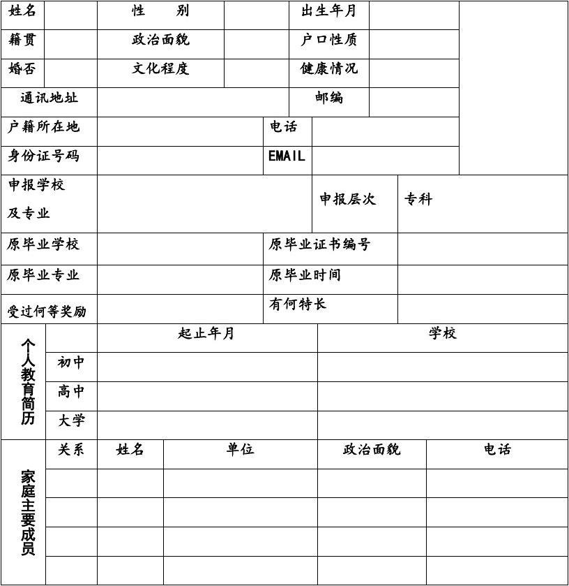 初中自考大專都需要什么資料-圖1
