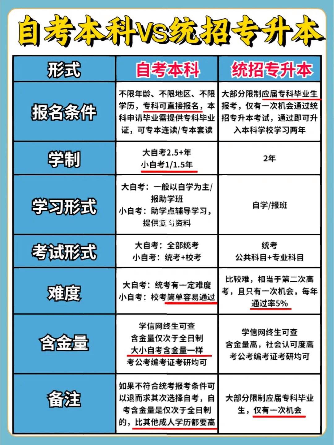 自考本科含金量高嗎-圖1