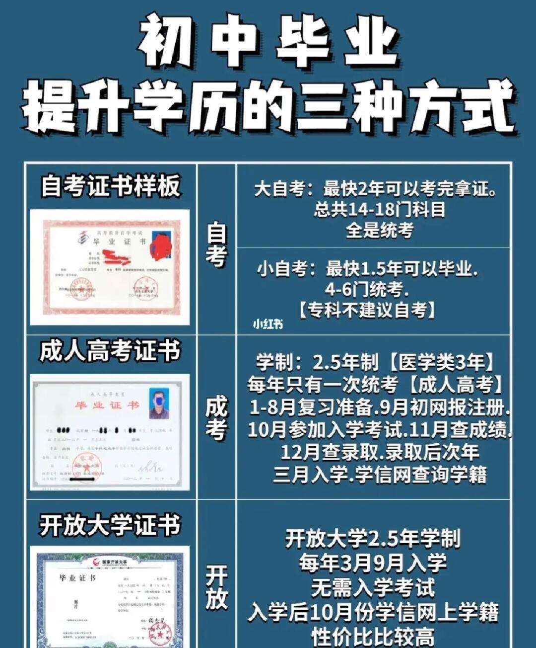 初中升大專(zhuān)怎么升-圖1