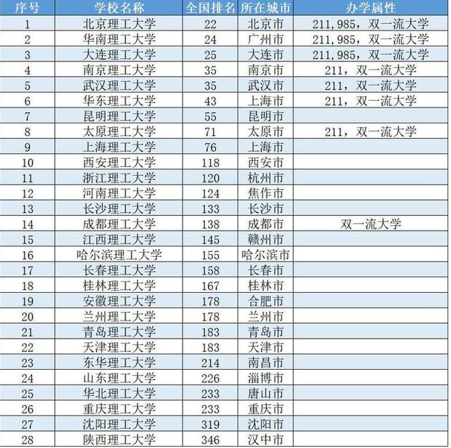 天津理工大學(xué)是一本還是二本(張雪峰講天津理工大學(xué))-圖1