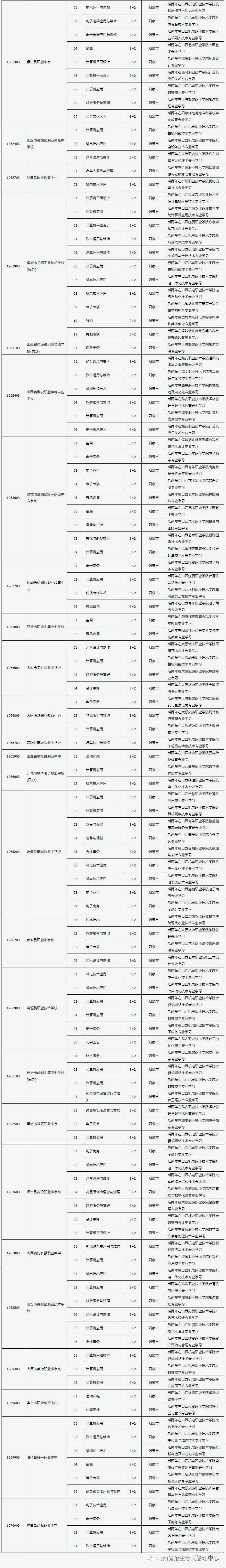 招生專業(yè)目錄(技校十大吃香專業(yè))-圖1