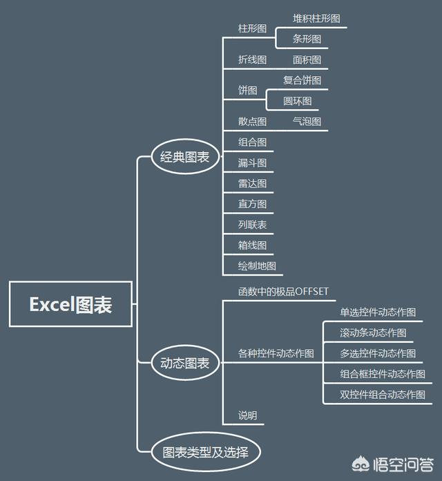 文員的基本電腦知識(新手怎樣自學(xué)辦公軟件)-圖1