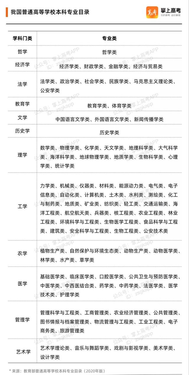 大專學(xué)什么專業(yè)好(技校十大吃香專業(yè))-圖1