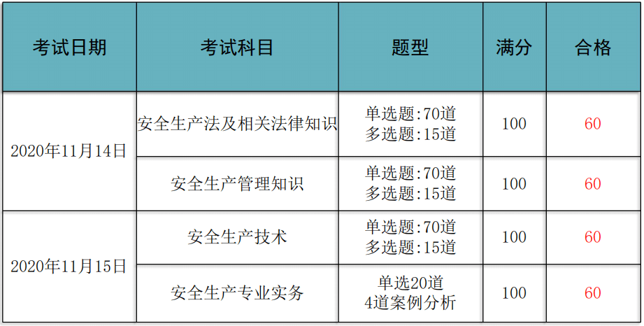 注安師考試科目(注安一年過(guò)四門(mén)難嗎)-圖1