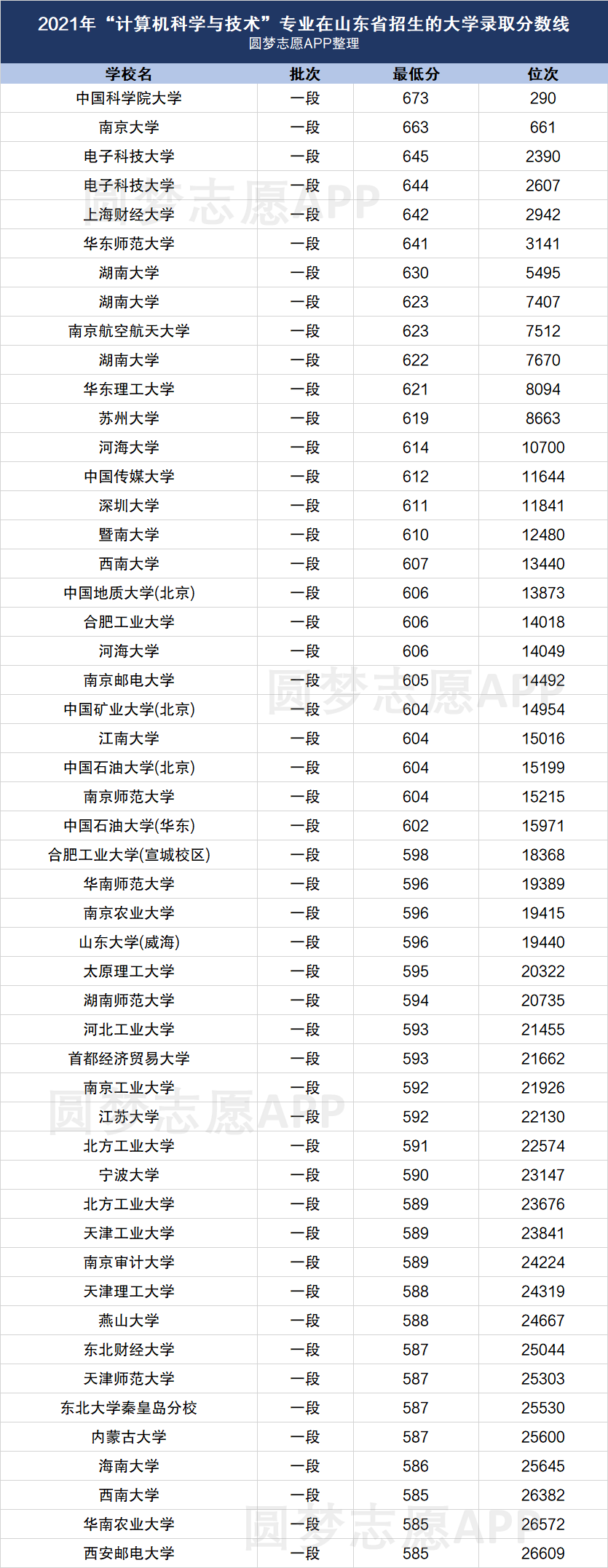 計(jì)算機(jī)專業(yè)排名大學(xué)排名2022(計(jì)算機(jī)最好的5個(gè)專業(yè))-圖1