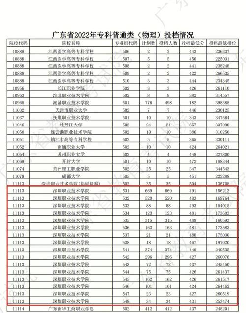 超過(guò)投檔分?jǐn)?shù)線多少容易錄取(過(guò)了投檔線多少分就穩(wěn)了)-圖1
