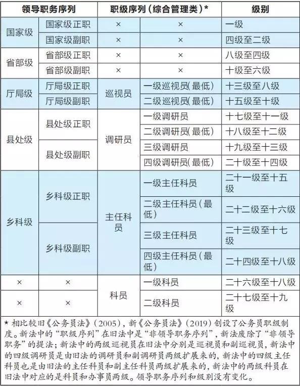 不限專業(yè)的公務員職位(俄語專業(yè)考公務員有哪些崗位)-圖1