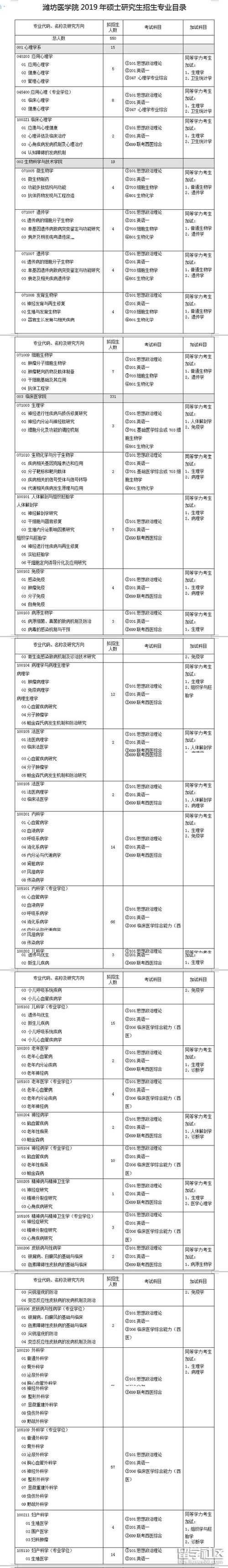 中醫綜合考研科目(中醫學考研究生要考哪些科目)-圖1
