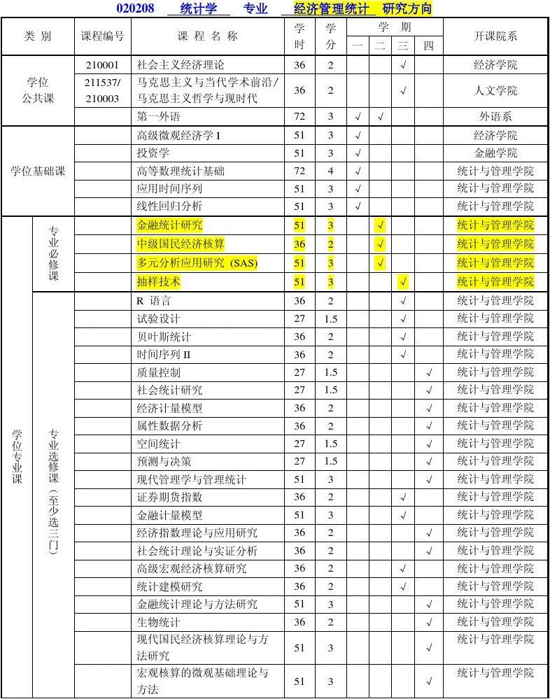 財務管理考研考哪幾門課程(會計學好還是財務管理好)-圖1
