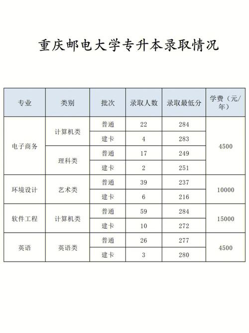 重慶郵電大學是幾本(重郵屬于什么檔次的大學)-圖1