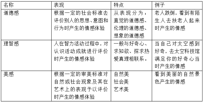 道德情感的三種表現(xiàn)形式(道德情感的分類)-圖1