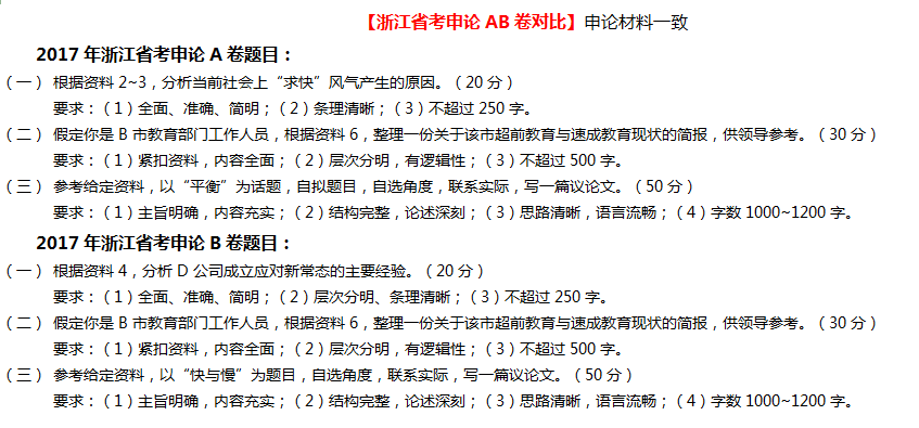 公務(wù)員考試a卷和b卷有什么不同-圖1
