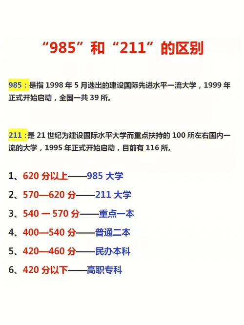 620分左右的985大學有哪些-圖1