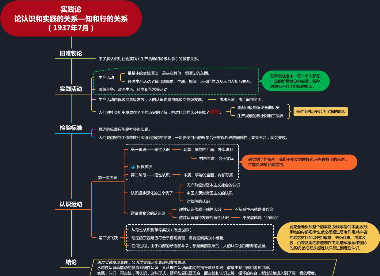 理論意義和實踐意義的區別-圖1